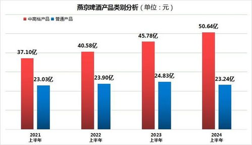 燕京啤酒上半年業(yè)績亮眼，社保基金入局與網(wǎng)絡(luò)安全戰(zhàn)略并進